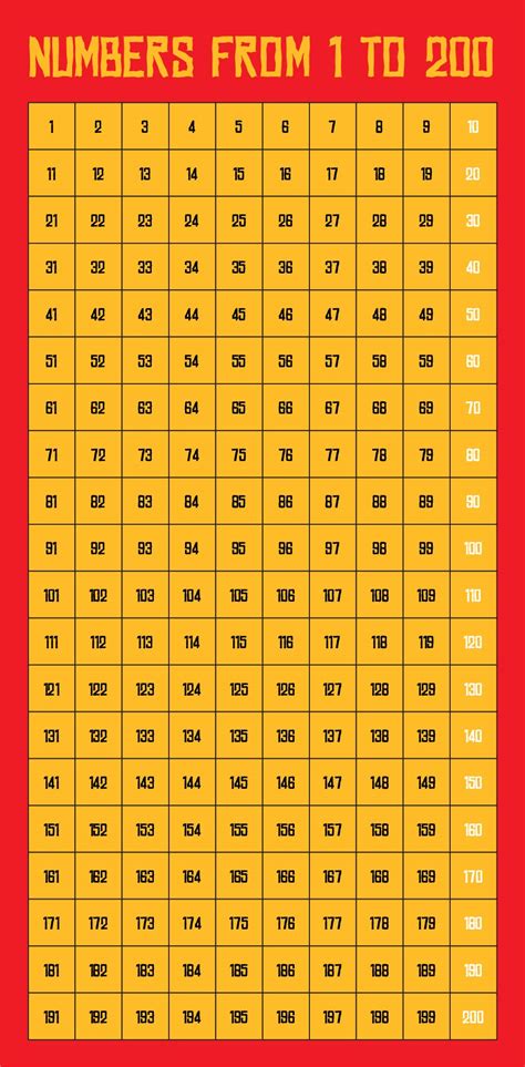 1 1000 Number Chart Printable