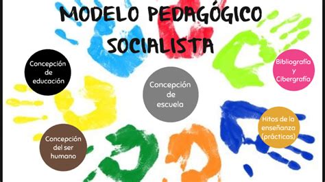 Modelo Pedag Gico Socialista By Esteban Castillo Lopera On Prezi