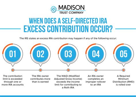 October 2022 Tax Deadlines And How To Correct Excess Self Directed Ira Contributions Choose The