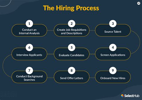 The Hiring Process 2025 Comprehensive Guide