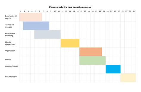 Diagrama De Gantt En Project Ejemplo Diagrama De Gantt Qu