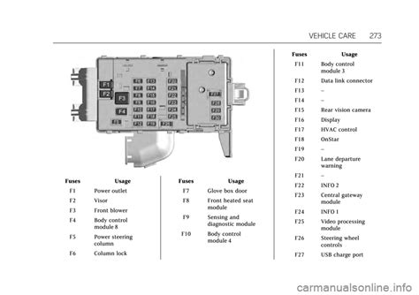 2017 Cadillac Ct6 Awd Fuse Box Diagrams