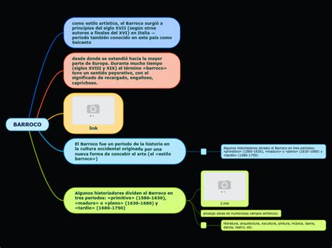 Barroco Mind Map