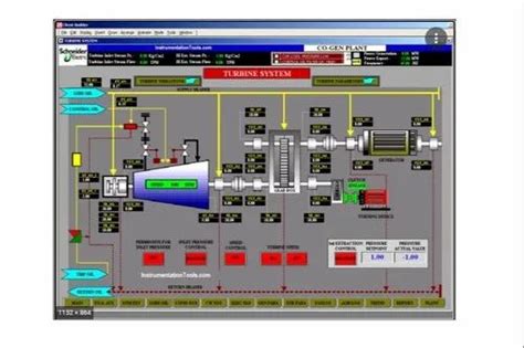 PLC HMI Scada Programming Services Industrial Rs 25000 Unit ID