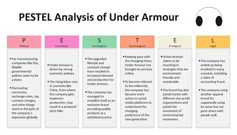 Detailed Pestel Analysis Of Under Armour Edrawmax Online Hot Sex Picture