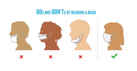 How To Wear A Face Maskcovering Magers Health And Wellness Center