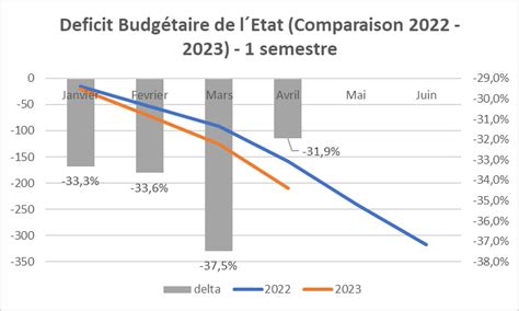 Alexandre Lohmann On Twitter Le Mouvement Est Logique La Baisse De L