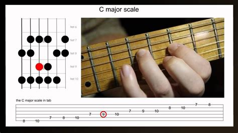 How To Improvise On The Major Scale Guitar Lesson Using The C Major Scale Youtube