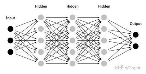 如何画出漂亮的神经网络图？ 知乎