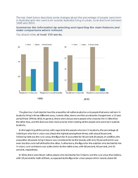 5 Sgfd The Bar Chart Below Describes Some Changes About The