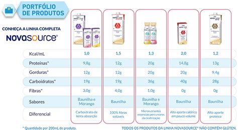 Novasource Gi Control Baunilha Tetra Square 1l Grupo Nutrimaxima