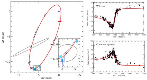 El Telescopio Jwst Observa El Sistema Binario Wr 140 De Tipo Wolf Rayet La Ciencia De La Mula