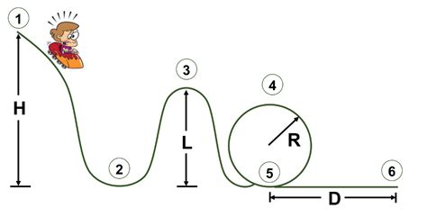 Solved Consider The Roller Coaster Pictured The Coaster Chegg