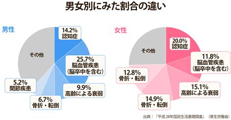 高齢者になると起こることの検索結果 Yahoo きっず検索