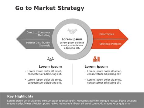 Target Market Research Powerpoint Template Ppt Templates