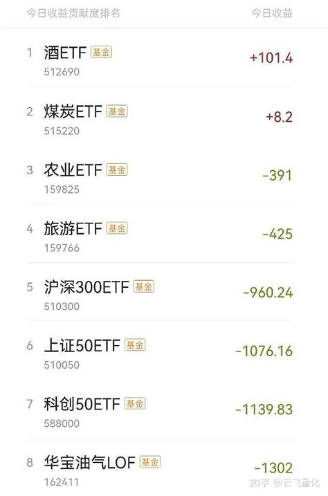 ETF量化轮动百万实盘日志第726天 知乎