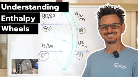 Understanding Energy Recovery Wheels Minute Tutorial Youtube