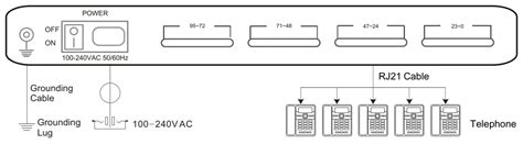 Dinstar Dag S Fxs Analog Voip Gateway Installation Guide