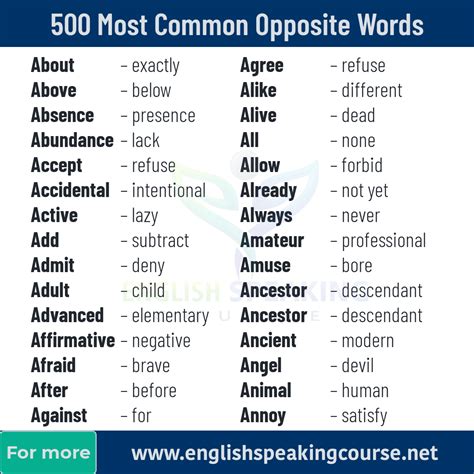 Opposite Words List In English