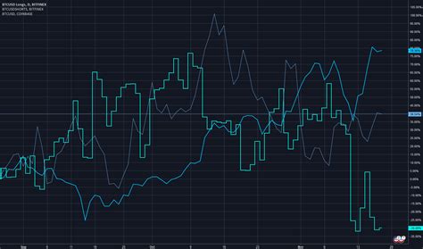 Bitcoin Price Vs Bitcoin Short Vs Bitcoin Long For BITFINEX BTCUSDLONGS