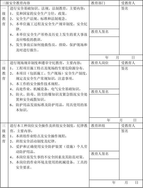 新工人三级安全教育记录卡word文档在线阅读与下载无忧文档