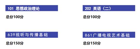 24届武汉纺织大学广播电视艺术专硕考研 知乎