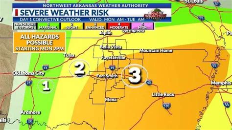 Weather Blog Numerous Severe Storms With Tornadoes Possible Monday