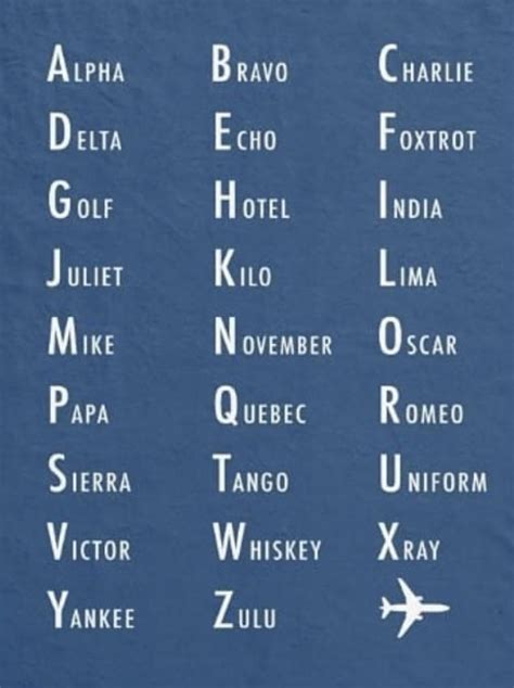 Nato Phonetic Alphabet Printable Version