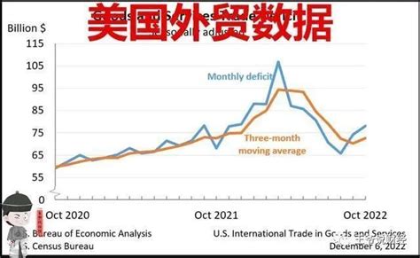 最新！10月，美国贸易逆差782亿美元！最大贸易逆差国还是中国？ 新闻频道 和讯网