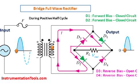 Full Wave Bridge Rectifier Circuit Diagram And Working Principle ...