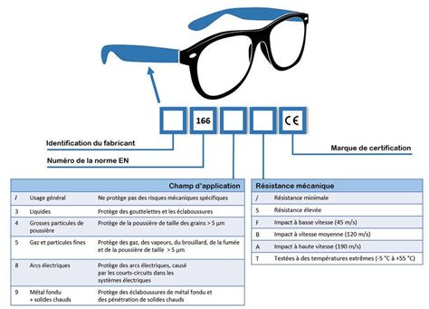 De Quelles Lunettes De Sécurité Ai Je Besoin Raja Blog