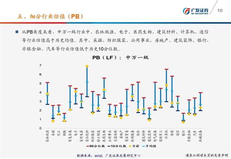 广发策略：一图看懂本周a股估值变化手机新浪网