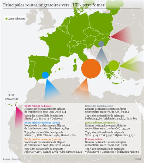 Gsg9 187 Unité Spéciale Les Flux Migratoires Irréguliers Vers Leurope