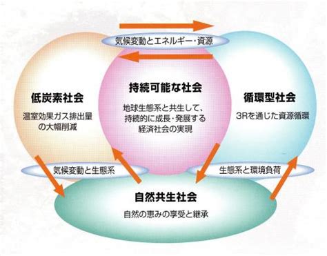 埼玉新聞連載記事「持続可能な社会目指して」その1 埼玉県環境科学国際センター