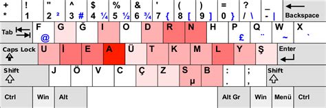 Onparmak Klavye E Itimi F Ve Q Klavyenin G Rsel Kar La T Rmas