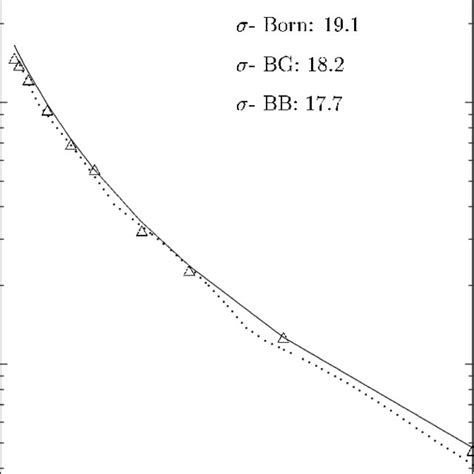 The First Born Differential Cross Section Dσ Dw 10 −17 Cm 2 Ev −1 Download Scientific