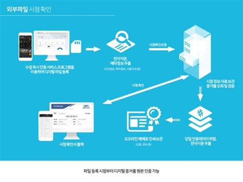 디지털 범인을 찾아라 디지털포렌식 수사관 미래의 직업 뉴스앤잡