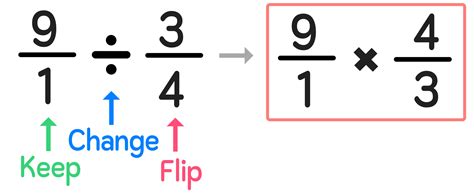 How To Divide Fractions In 3 Easy Steps — Mashup Math