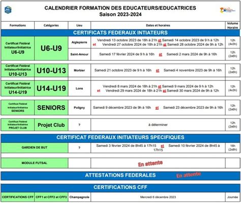 Formations éducateurs Jura 2023 2024 DISTRICT DU JURA DE FOOTBALL