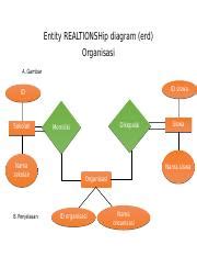 Detail Contoh Erd Sekolah Koleksi Nomer