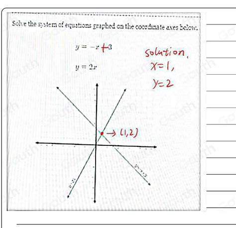 Solved Solve The System Of Equations Graphed On The Coordinate Axes