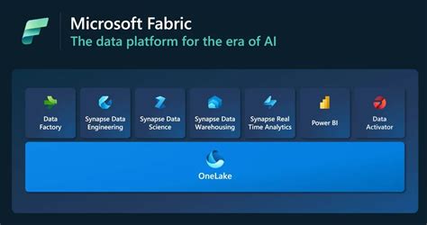 Microsoft Despliega Fabric Y Onelake Innovación En Análisis De Datos Y