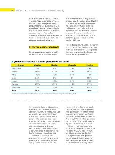 64 Resultados De La Encue