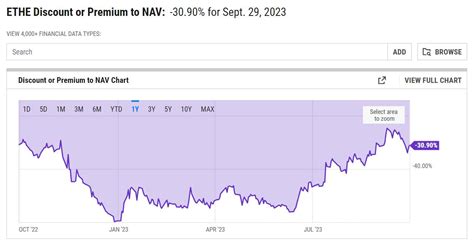 Grayscale nộp đơn chuyển đổi quỹ ETHE thành ETF Ethereum spot lên SEC