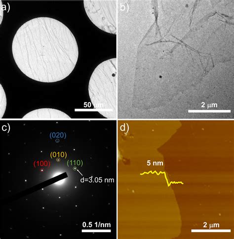 Morphology Characterizations Of The 2DP Films A Freestanding P1 Film