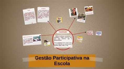 Gest O Participativa Na Escola By Rafaela Graciolo On Prezi