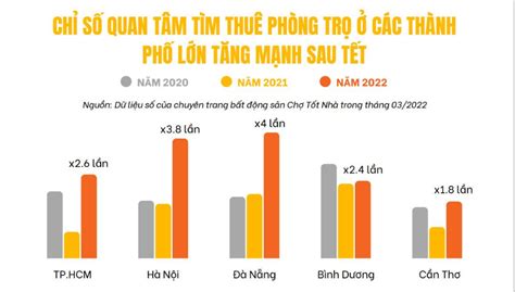 Bất động Sản Cần Thơ Nhu Cầu Thuê Nhà Tăng Tỷ Lệ Lấp đầy Nhanh