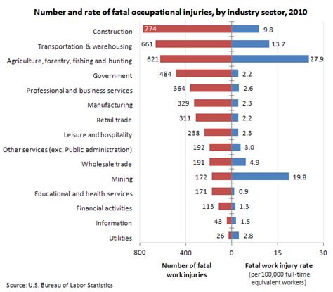 Occupational Injury Encyclopedia MDPI