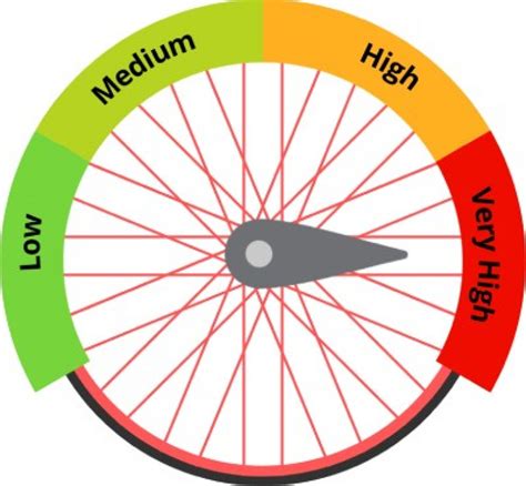 Complete Bike Tire Pressure Guide: Get the Correct PSI Every Time