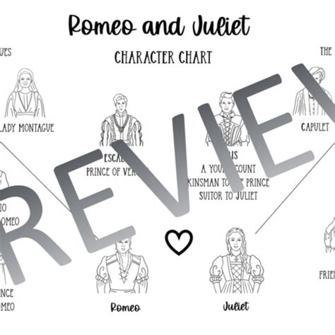 Romeo And Juliet Character Maps Classful